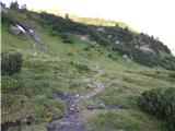 Lenzanger - Rojacher Hütte